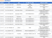 东风汽车作为被告/被上诉人的1起涉及买卖合同纠纷的诉讼将于2025年5月27日开庭