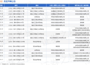 中持股份作为原告/上诉人的1起涉及建设工程合同纠纷的诉讼将于2025年5月28日开庭