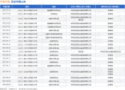 中和农信作为原告/上诉人的1起涉及金融借款合同纠纷的诉讼将于2025年5月28日开庭