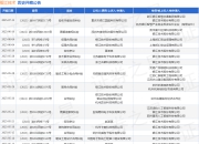 银江技术作为被告/被上诉人的1起涉及技术服务合同纠纷的诉讼将于2025年5月28日开庭