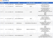 美团作为被告/被上诉人的1起涉及非机动车交通事故责任纠纷的诉讼将于2025年5月28日开庭