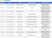 中建三局作为被告/被上诉人的1起涉及买卖合同纠纷的诉讼将于2025年5月28日开庭