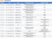 中国银行作为被告/被上诉人的1起涉及委托理财合同纠纷的诉讼将于2025年5月28日开庭