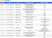 中国银行作为被告/被上诉人的1起涉及委托理财合同纠纷的诉讼将于2025年5月28日开庭