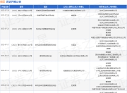美团作为被告/被上诉人的1起涉及不正当竞争纠纷的诉讼将于2025年5月28日开庭