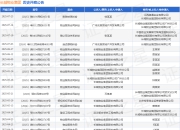 长城物业集团作为原告/上诉人的1起涉及物业服务合同纠纷的诉讼将于2025年5月28日开庭