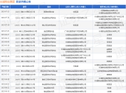 长城物业集团作为原告/上诉人的1起涉及物业服务合同纠纷的诉讼将于2025年5月28日开庭
