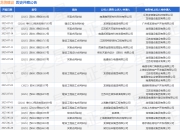 龙信建设作为被告/被上诉人的1起涉及买卖合同纠纷的诉讼将于2025年5月28日开庭