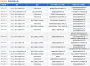 龙信建设作为被告/被上诉人的1起涉及买卖合同纠纷的诉讼将于2025年5月28日开庭