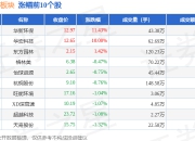 汽车拆解板块7月15日跌0.72%，中再资环领跌，主力资金净流出9779.12万元