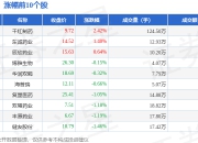 肝素板块7月15日跌3.1%，常山药业领跌，主力资金净流出5.78亿元
