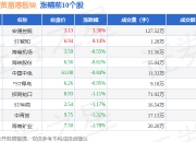 海南自由贸易港板块7月15日跌1.35%，海南海药领跌，主力资金净流出4.86亿元