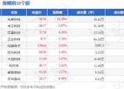 激光板块7月15日涨0.9%，光库科技领涨，主力资金净流出1.45亿元