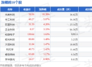 激光板块7月15日涨0.9%，光库科技领涨，主力资金净流出1.45亿元