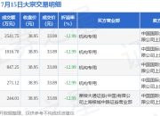 7月15日益方生物现5笔折价12.99%的大宗交易 合计成交4920.83万元
