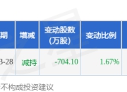 7月15日威迈斯现1笔折价22.28%的大宗交易 合计成交1456.42万元