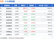 5月21日消费等权（000074）指数涨0.06%，成份股海天味业（603288）领涨