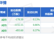 7月15日百川能源现174.97万元大宗交易