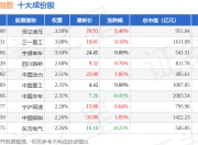 5月21日工业等权（000072）指数涨0.31%，成份股中国国航（601111）领涨