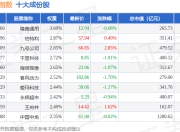 5月21日可选等权（000073）指数涨0.02%，成份股均胜电子（600699）领涨
