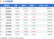 5月21日消费80（000069）指数涨0.34%，成份股均胜电子（600699）领涨