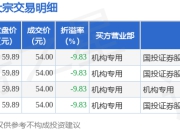 7月15日九号公司现4笔大宗交易 机构净买入1404万元