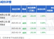 7月15日百达精工现2269.38万元大宗交易
