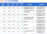 7月15日风语筑现14笔大宗交易 机构净买入2153.6万元