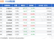7月15日创业制造（399261）指数涨3.14%，成份股新易盛（300502）领涨