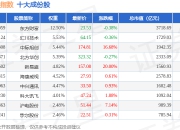 7月15日数字经济（399262）指数涨3.12%，成份股新易盛（300502）领涨