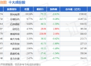 7月15日创业低碳（399259）指数跌0.65%，成份股上能电气（300827）领跌