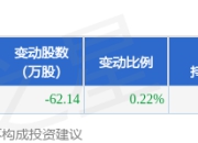 7月15日赛腾股份现2900.83万元大宗交易