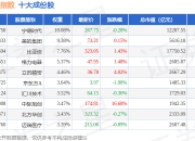7月15日先进制造（399260）指数涨1.53%，成份股新易盛（300502）领涨