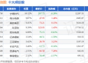 7月15日绿色低碳（399258）指数涨0.15%，成份股横店东磁（002056）领涨