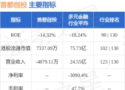 首都创投(02324.HK)发布公告，旧投资管理协议已自2024年10月4日起终止