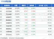 7月15日文化指数（399248）跌0.94%，成份股慈文传媒（002343）领跌