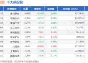 7月15日国证300（399312）指数涨0.35%，成份股新易盛（300502）领涨