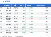 7月15日公共指数（399244）跌1.28%，成份股启迪环境（000826）领跌