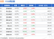 7月15日国证2000（399303）指数跌0.33%，成份股常山药业（300255）领跌