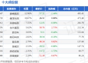 7月15日科研指数（399243）跌0.69%，成份股汉嘉设计（300746）领跌
