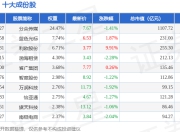 7月15日商务指数（399242）跌0.19%，成份股华媒控股（000607）领跌
