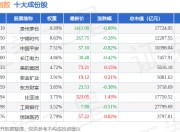 7月15日国证A50（399310）指数涨0.24%，成份股中际旭创（300308）领涨