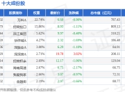 7月15日地产指数（399241）跌0.7%，成份股南山控股（002314）领跌