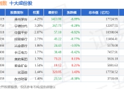 7月15日沪深300（399300）指数涨0.03%，成份股新易盛（300502）领涨