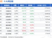 7月15日沪深300（399300）指数涨0.03%，成份股新易盛（300502）领涨