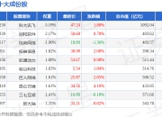 7月15日IT指数（399239）涨1.24%，成份股鼎捷数智（300378）领涨