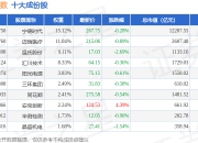 7月15日创价值（399295）指数跌0.23%，成份股温氏股份（300498）领跌