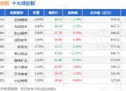 7月15日民企发展（399292）指数跌0.42%，成份股常山药业（300255）领跌