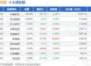7月15日创业大盘（399293）指数涨2.51%，成份股新易盛（300502）领涨