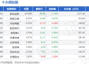 7月15日运输指数（399237）跌0.83%，成份股龙洲股份（002682）领跌